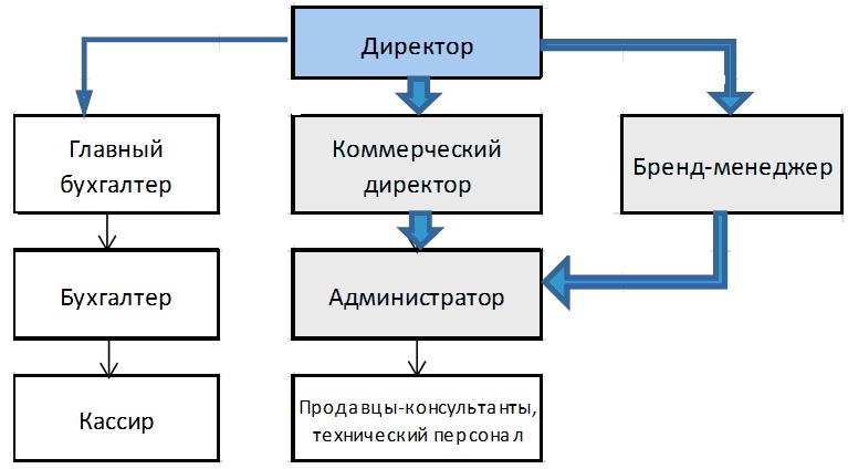 Дипломная работа: Маркетинговое исследование рынка строительных материалов